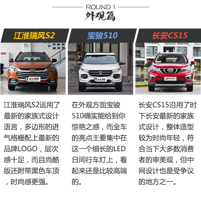 6万左右还想买上档次的SUV?这几款说不定真能满足你!