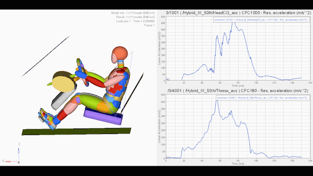 从C-NCAP测试看座椅安全系统究竟多重要|车业杂谈