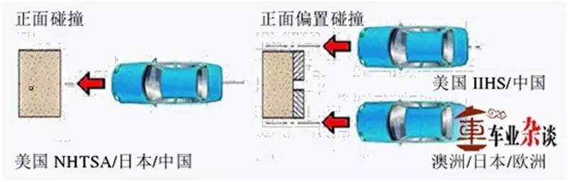 从C-NCAP测试看座椅安全系统究竟多重要｜车业杂谈