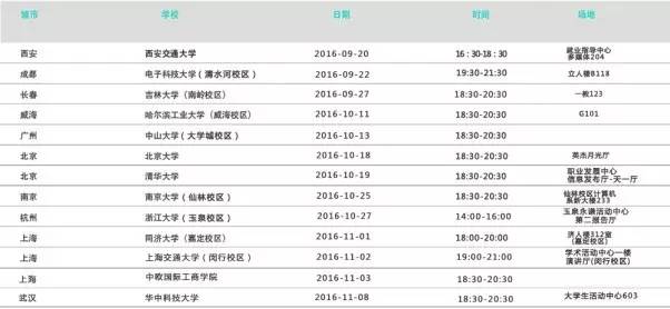 准备报汽车类专业的“童鞋”,这份指南拿走不谢