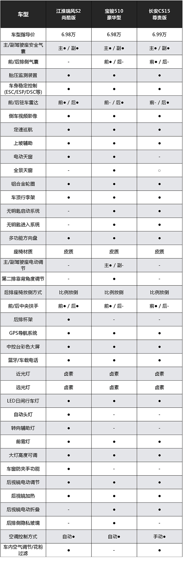 6万左右还想买上档次的SUV?这几款说不定真能满足你!