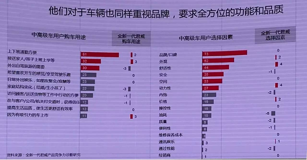 据说，月薪2.4万的85后才开得上全新一代君威