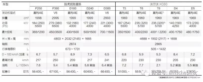 都是高冷范儿!路虎星脉 vs 沃尔沃XC60