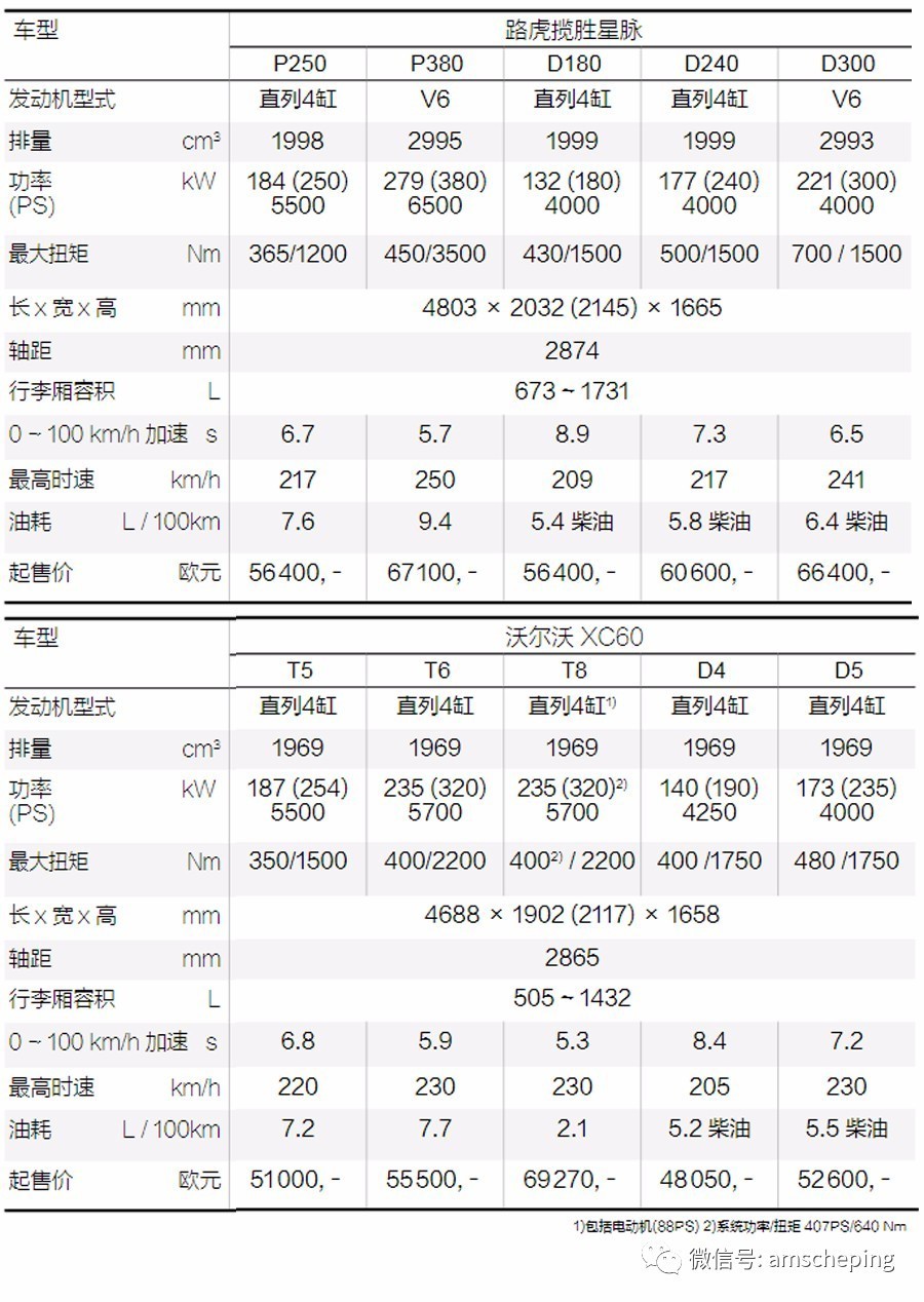 萨博“复活”，赤裸裸玩资本？