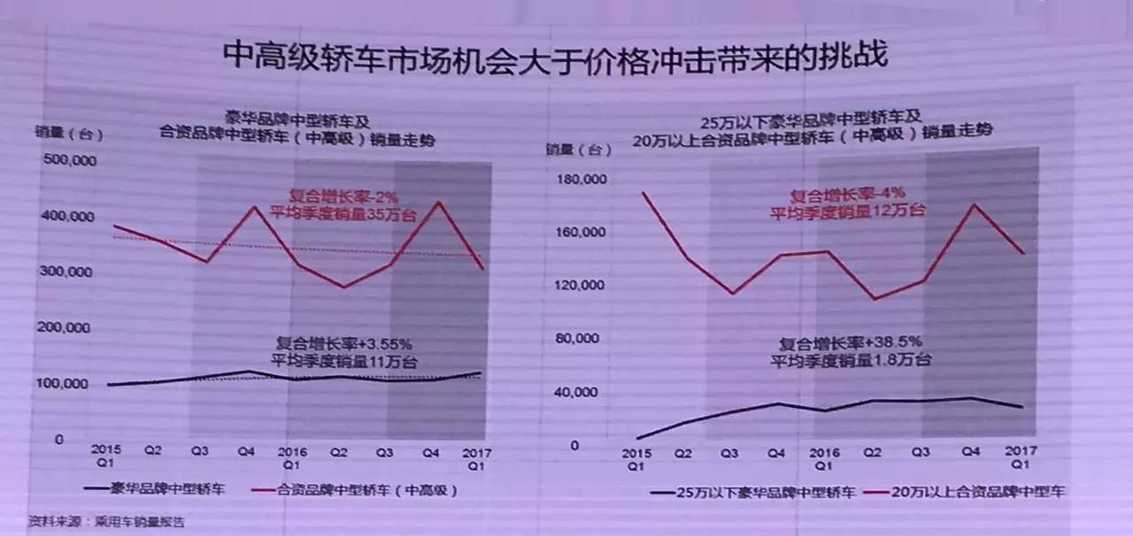 据说,月薪2.4万的85后才开得上全新一代君威