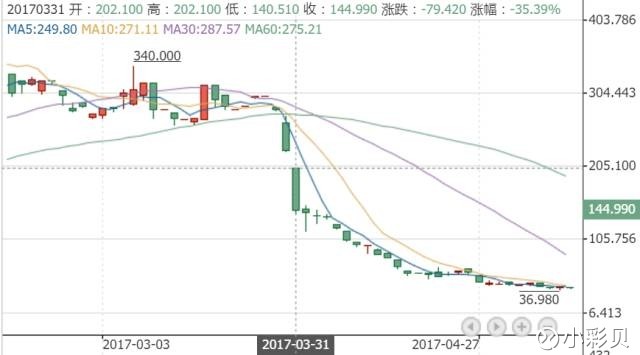 港股怎么买纳斯达克 kyNe-fyfzsyc2629927.jpg