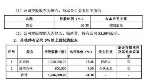 这家专门劝退小三的互联网公司差点上市有人花141万 ▲图片来源:维情股份《公开转让说明书》