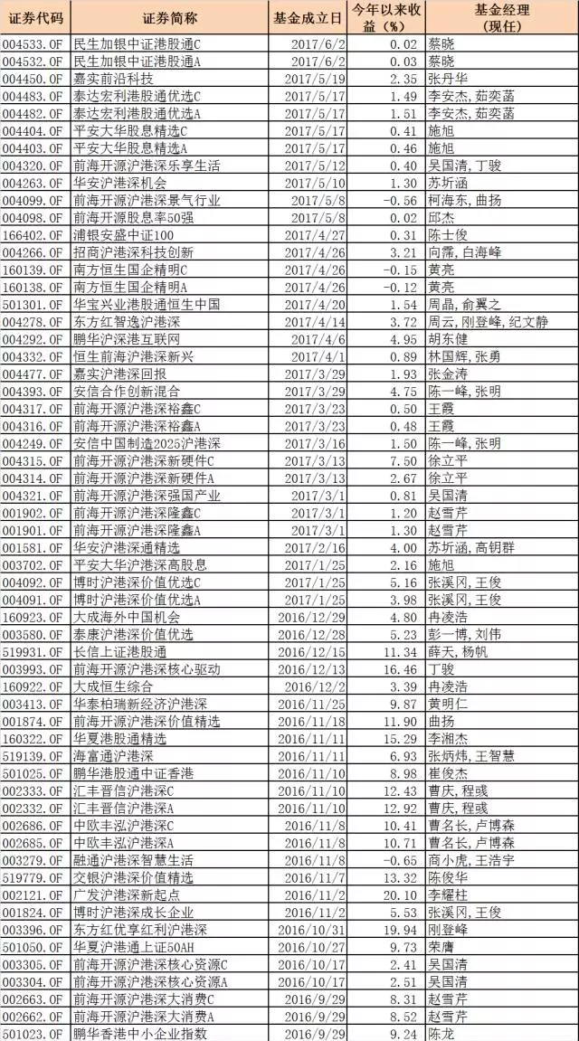 公募基金管理规排名_公募基金也需“3.15”诸多不合规现象亟待曝光