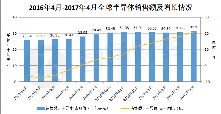 数据来源：前瞻产业研究院