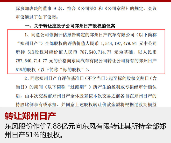 东风有限受让郑州日产51%股份 成大股东