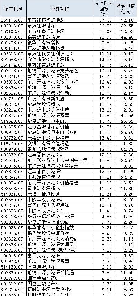 公募新规:股票仓位中港股占比高于八成才能冠