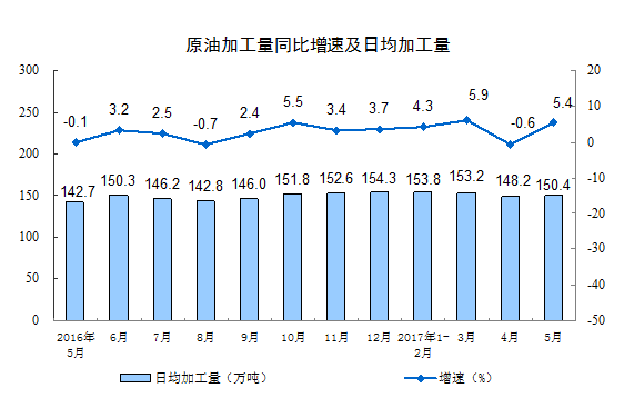 潍坊规模以上工业产值gdp_1 8月,嘉定汽车制造业产值占全区产值 半壁江山(2)