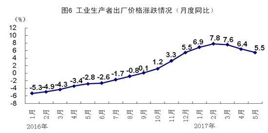 经济运行总量平稳_经济图片