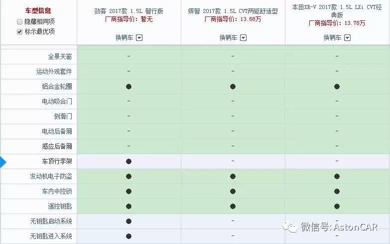 小型SUV市场,日系三强下一个必争地?