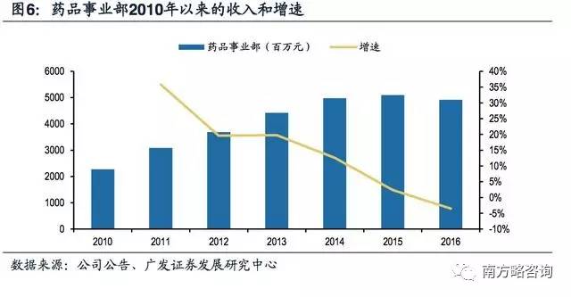 应收账款表格模板_预收账款确认收入(3)