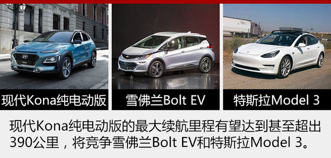 现代全新SUV将增纯电动版 续航390公里