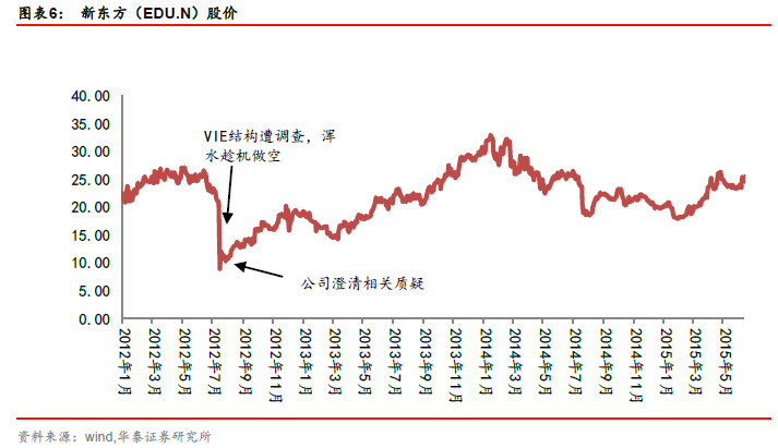 华泰证券:如何看待本轮港股做空风波?|港股|华