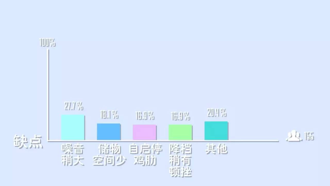 18.99万起合资B级车标杆如何评价“神车”