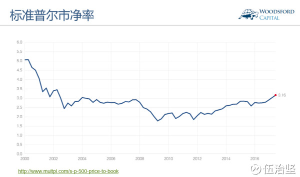 从市净率看美股估值|美股|市净率|估值
