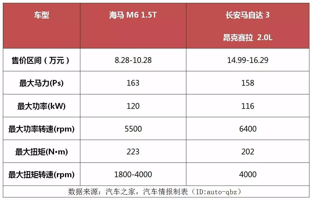 观察丨这或许是一台最被低估的A+级运动轿车