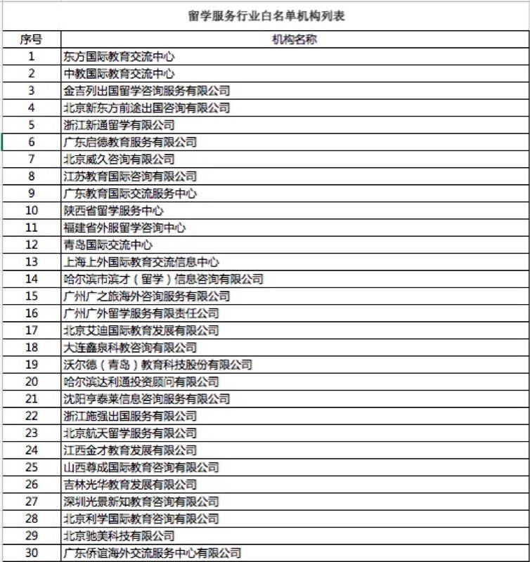 第一批留学服务行业白名单发布 消费快速调解