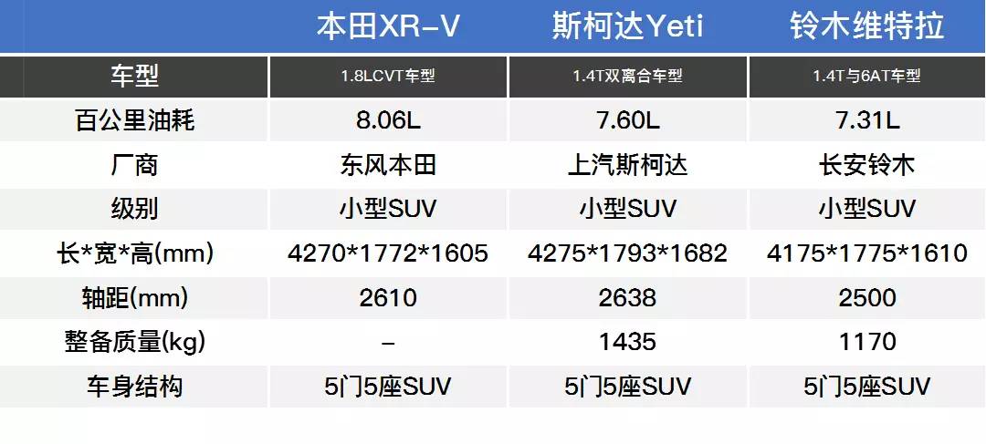 变速箱好，这些SUV每公里能开出5毛的油耗