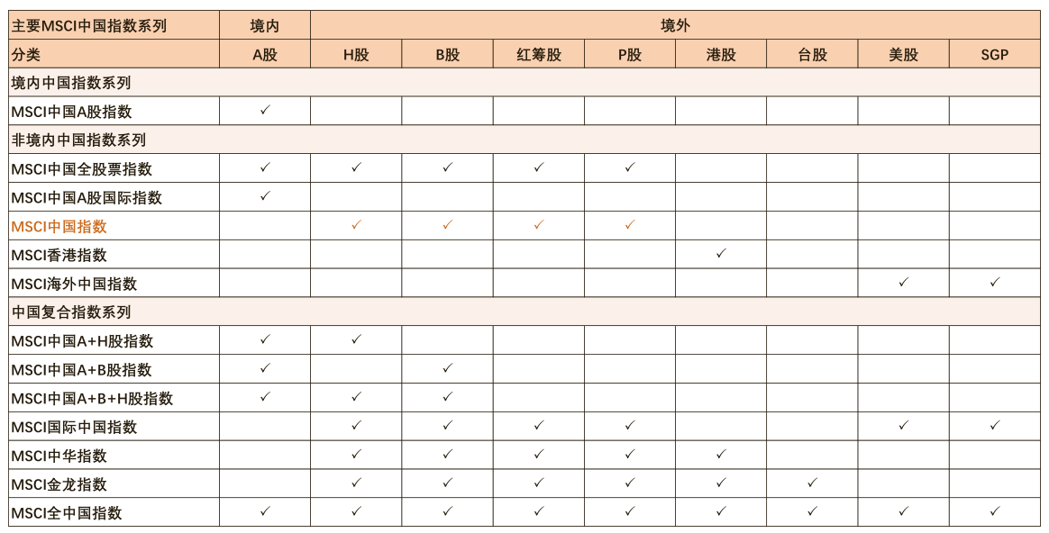 A股冲关MSCI倒计时 新方案能否经受住考验|M