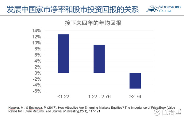 从市净率看美股估值|美股|市净率|估值