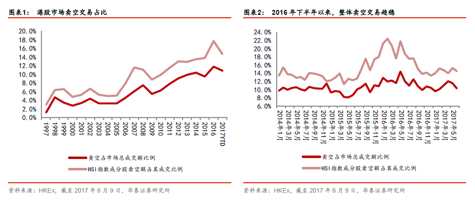 华泰证券:如何看待本轮港股做空风波?|港股|华