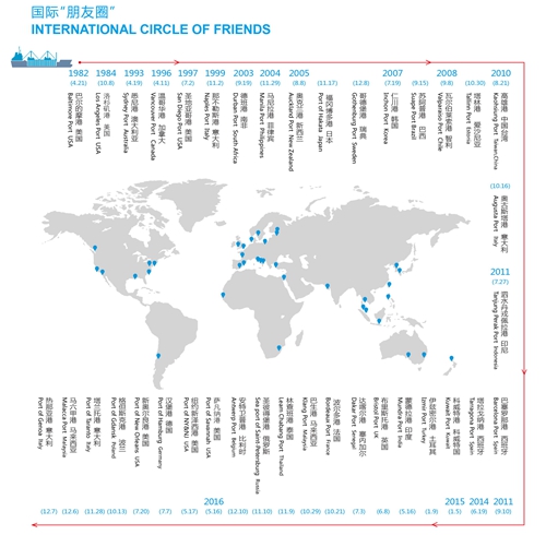 粤港澳湾区与一带一路辉映,广州港朋友圈