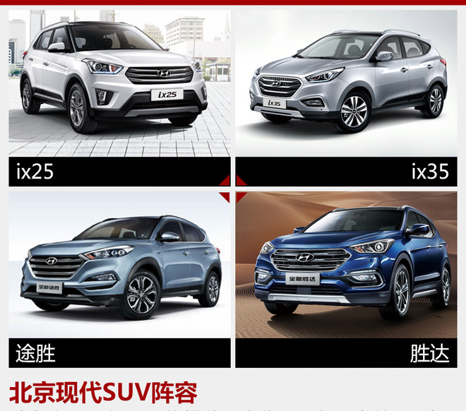 北京现代再推4款SUV 含首款七座版车型