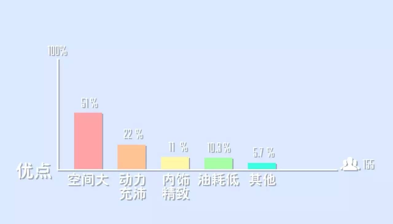 18.99万起合资B级车标杆如何评价“神车”