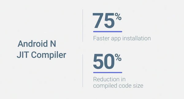 [多图]回顾Android一直怎样在速度上追赶iOS|A