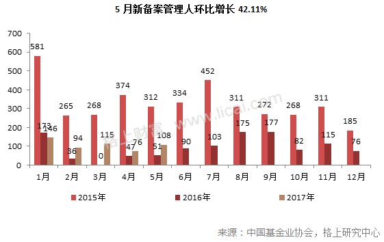 共青城gdp_国科共青城实验学校