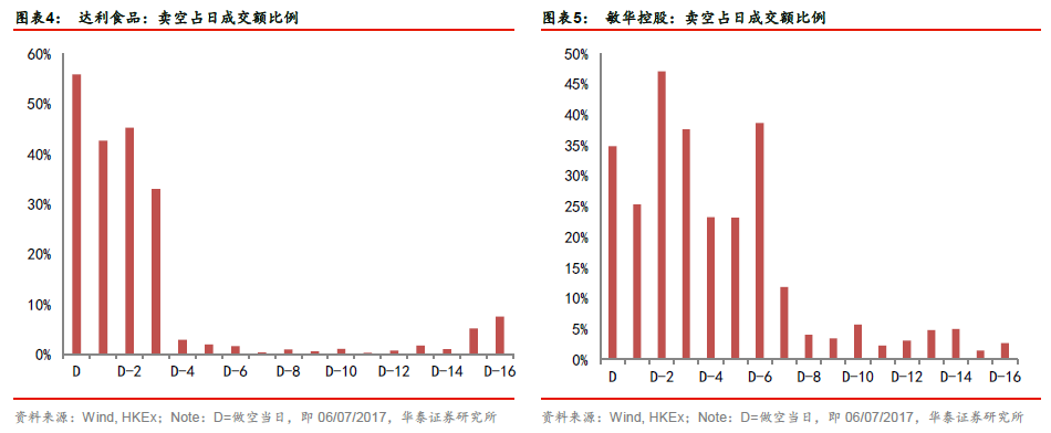 华泰证券:如何看待本轮港股做空风波?|港股|华