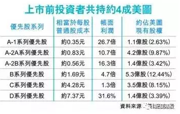 现原形!美图(01357)解禁首日跌回发行价,谁在套