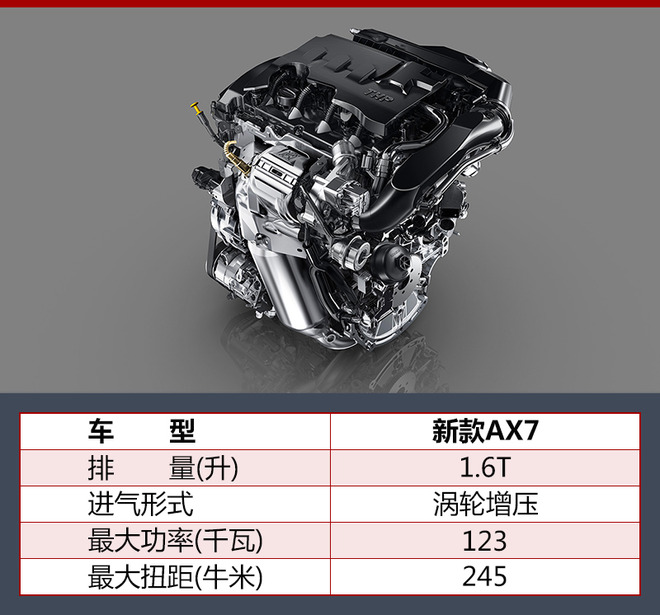 东风风神新AX7将上市 搭PSA 1.6T发动机