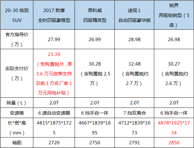 2017款唐上市,完善车型谱系助力比亚迪腾飞