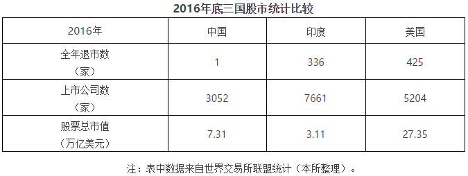董登新:垃圾股批量退市脚步临近