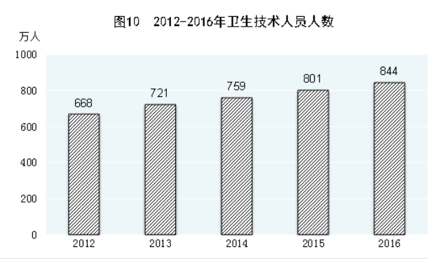 统计局:2016年中国恩格尔系数为30.1% 接近富