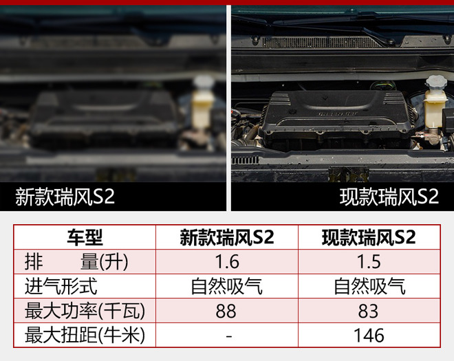 江淮新瑞风S2曝光 外观小改/换1.6L动力