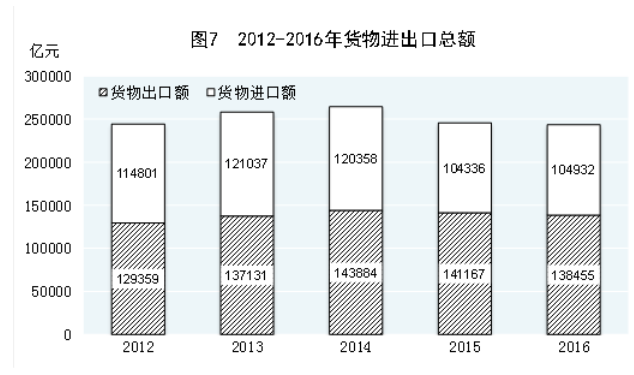 统计局:2016年中国恩格尔系数为30.1% 接近富