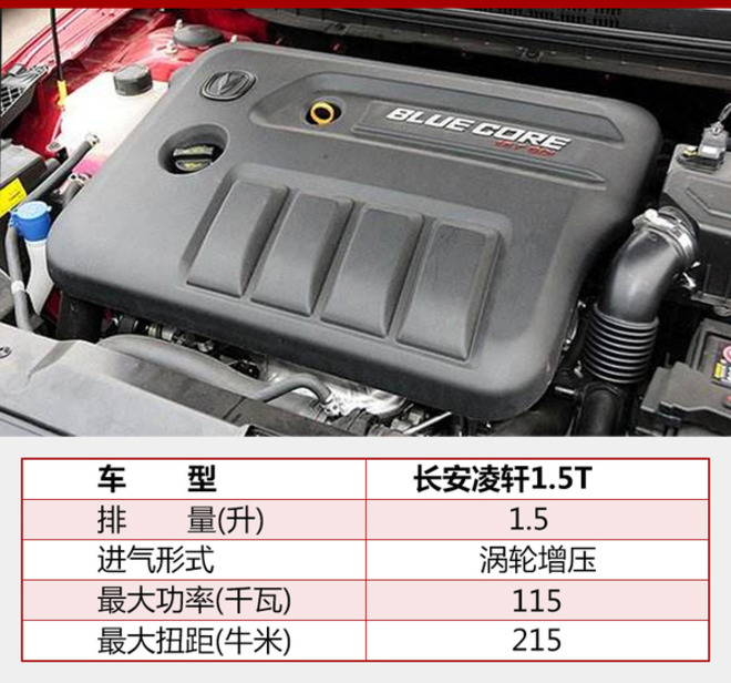 长安凌轩1.5T将上市 百公里油耗6.7升