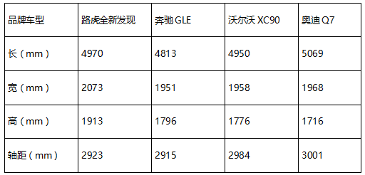 主流中大级SUV大评比，谁才是最大赢家？