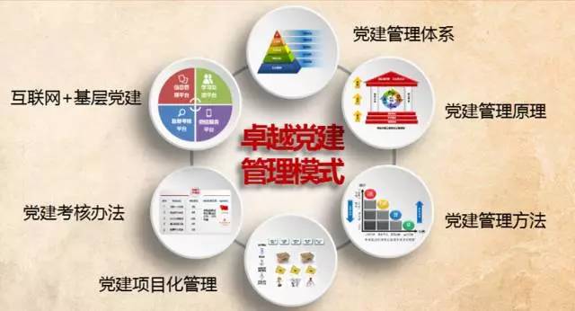 国企党建四个化难题怎么破?指导丛书来了!|理