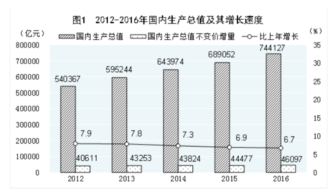 统计局:2016年中国恩格尔系数为30.1% 接近富