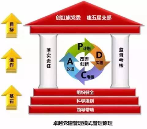 国企党建四个化难题怎么破?指导丛书来了!