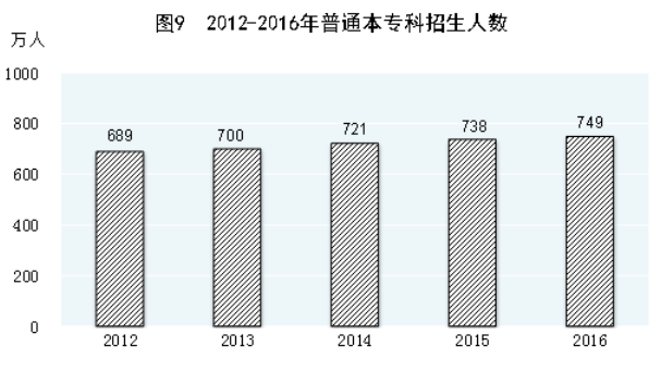 统计局:2016年中国恩格尔系数为30.1% 接近富