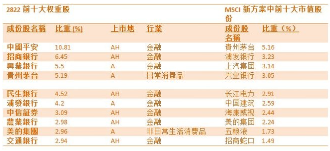 MSCI要加A股?那海外资金在买什么?|A股市场