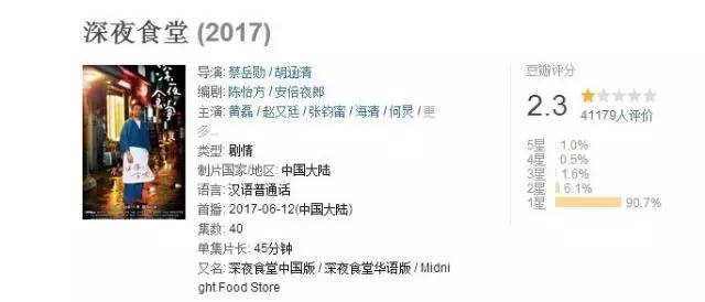 喷《深夜食堂》多尴尬 这些车羞愧低下头